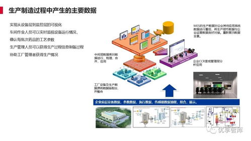 離散型制造行業(yè)智能工廠解決方案 人工智能基礎軟件開發(fā)