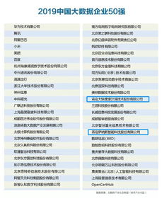 青島兩家企業(yè)榮登“中國大數(shù)據(jù)企業(yè)50強(qiáng)” 軟件開發(fā)的創(chuàng)新驅(qū)動與城市數(shù)字化轉(zhuǎn)型新引擎