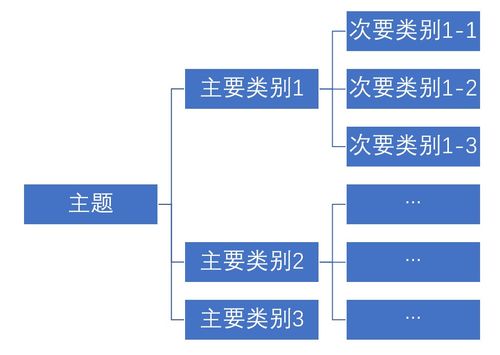 信息技術咨詢服務 驅動企業數字化轉型的核心引擎