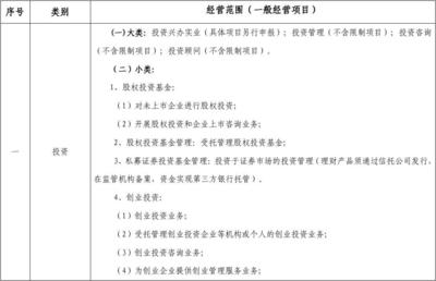 經(jīng)營(yíng)范圍規(guī)范用語解析 受托管理股權(quán)投資基金